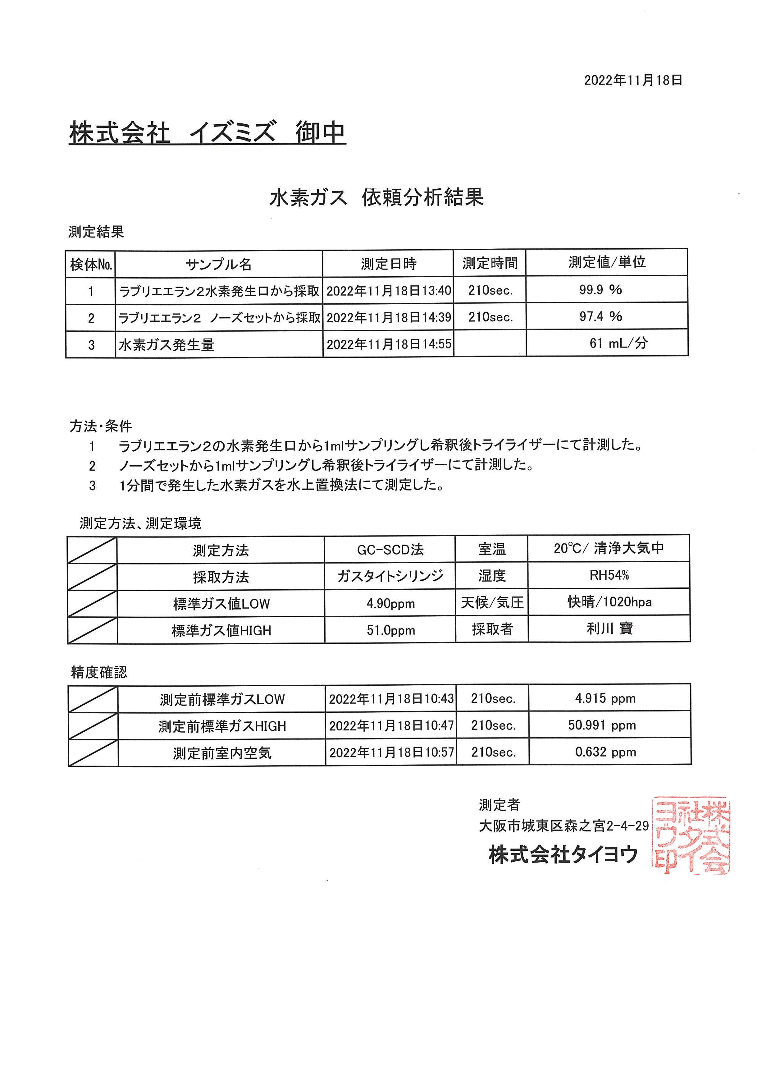 分析結果